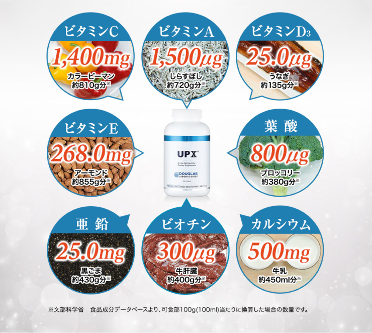 UPX(UPⅩ)マルチビタミン＆ミネラルサプリメント | ダグラスラボラトリーズ公式通販 — ダグラスラボラトリーズ公式サプリメント通販